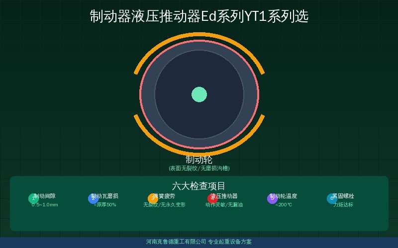 制动器液压推动器Ed系列YT1系列选型参数对照示意图