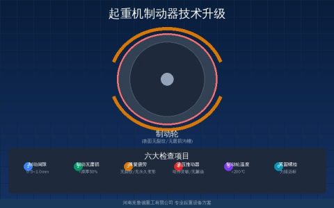 起重机制动器技术升级加速——安全制动标准与智能监测推动行业变革