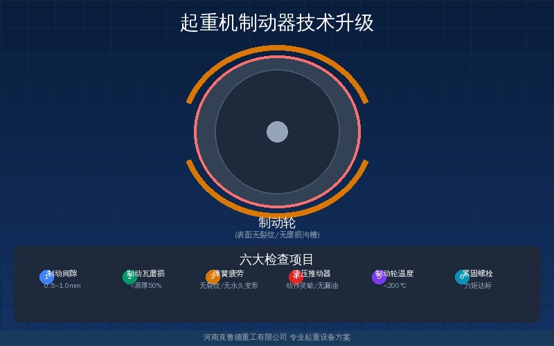 起重机制动器技术升级趋势示意图——从YWZ液压推杆到智能电液制动