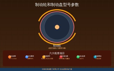 制动轮和制动盘参数速查——直径规格材质硬度对比