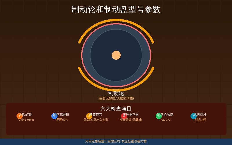 制动轮和制动盘型号参数产品技术参数展示图