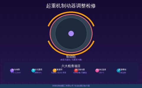 起重机制动器调整检修——制动瓦间隙与液压推动器排查指南