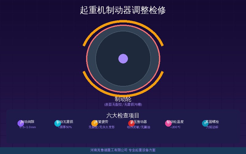 起重机制动器调整检修方法与制动瓦间隙参数对照图示