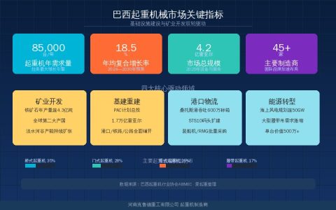 巴西市场起重机械需求加速释放——基建重建与矿业开发双轮驱动增长