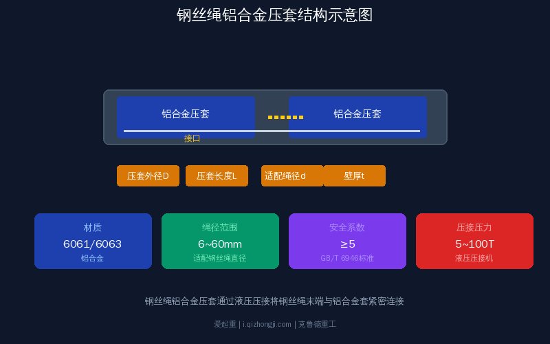 钢丝绳铝合金压套结构示意图