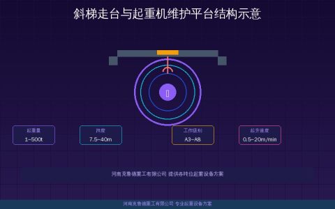 斜梯走台坡度45度和60度哪个安全？护栏参数与维护平台设计