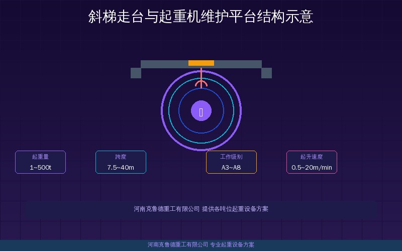 起重机斜梯走台与维护平台结构示意图——斜梯角度护栏高度走台宽度通道平台参数对照