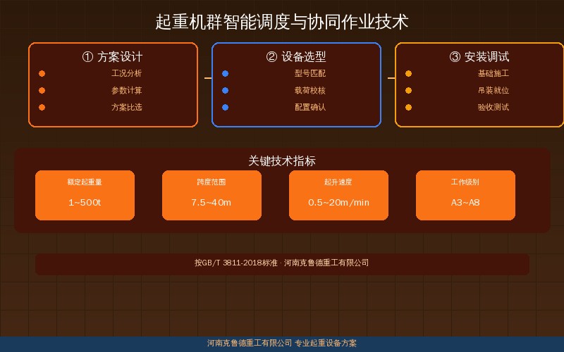 起重机群智能调度与协同作业技术示意图