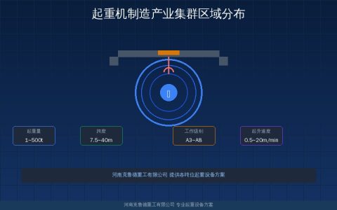 起重机制造行业区域集中度分析——长垣新乡占全国产能过半引领产业格局