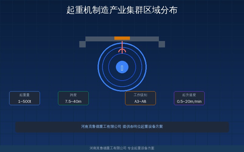 起重机制造产业集群区域分布示意图——长垣新乡占全国产能半数以上