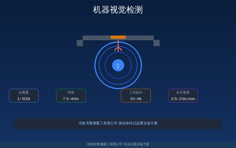 起重机机器视觉检测技术应用示意图——AI视觉检测起重设备关键部件