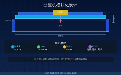 起重机模块化设计加速普及——标准化接口与快速配置已成行业趋势