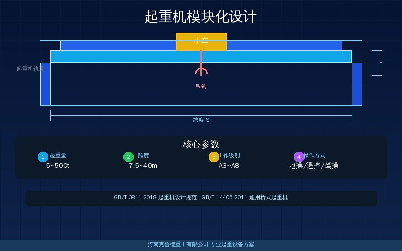起重机模块化设计技术趋势示意图