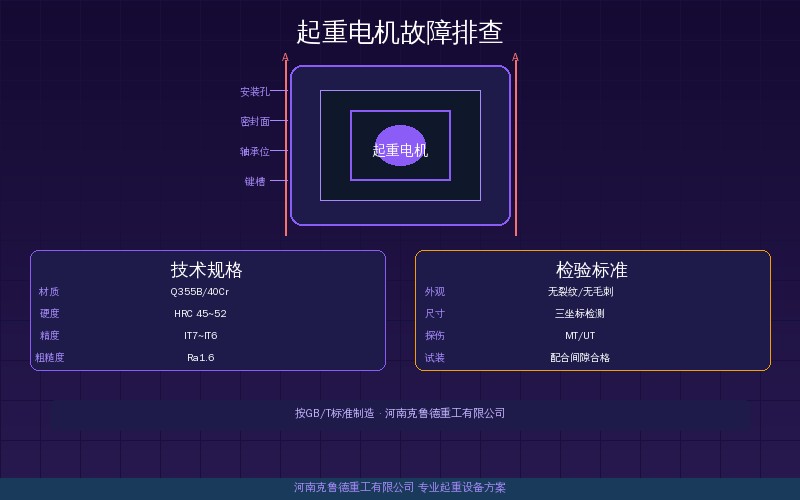 起重机电机五类常见故障排查方法示意图——温度异响滑环打火