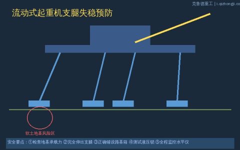 流动式起重机支腿失稳事故原因与预防——地基承载力与安全操作要点