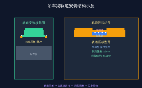 吊车梁轨道安装规范——轨道安装标准与施工验收指南