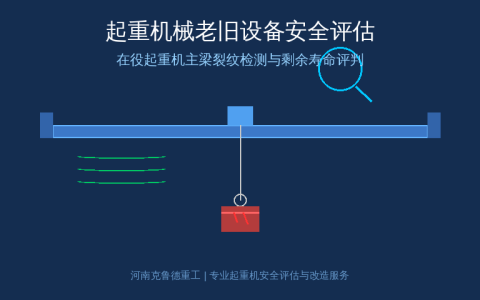 起重机械主梁裂纹检测与安全评估——老旧设备剩余寿命评判方法