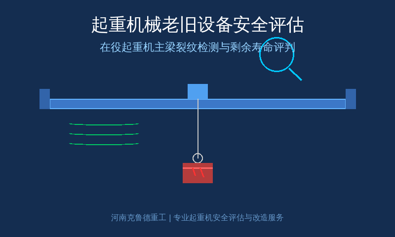 在役起重机主梁裂纹检测与剩余寿命评估技术 起重机械老旧设备主梁裂纹检测与安全评估示意图