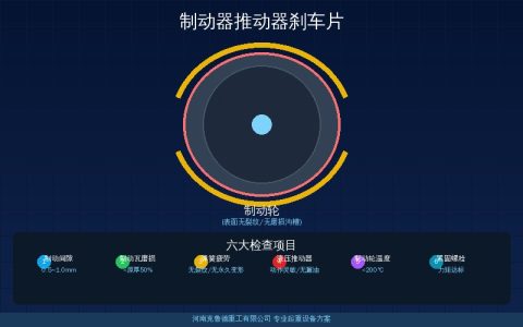 制动器坏了怎么排查·推动器刹车片间隙调整更换标准