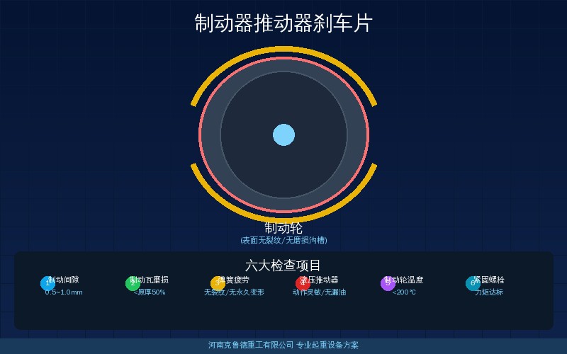 起重机制动器刹车片推动器制动轮结构示意图