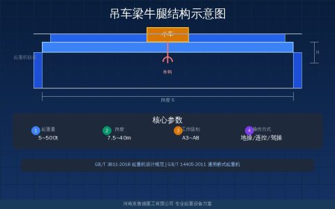 吊车梁牛腿标高与轨道高度——厂房设计参数速查
