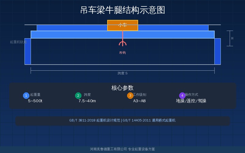 吊车梁牛腿标高与起重机轨道安装结构示意图——牛腿标高轨道顶标高的位置关系与设计参数
