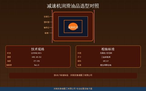 减速机润滑油选型指南——粘度等级换油周期与减速机类型匹配对照