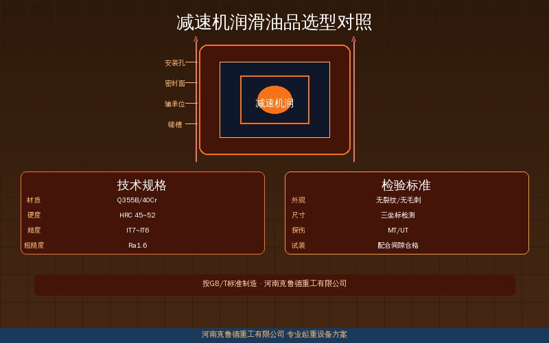 起重机减速机用工业齿轮油L-CKCL-CKD粘度等级ISO VG对照表
