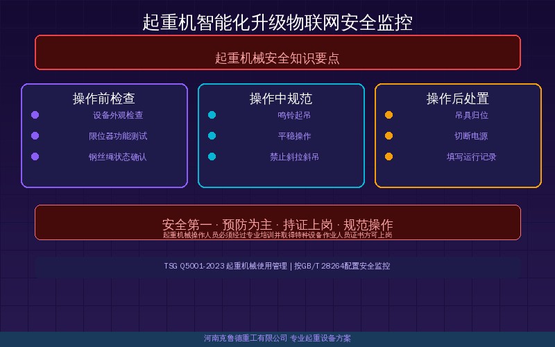 起重机智能化升级物联网安全监控系统示意图
