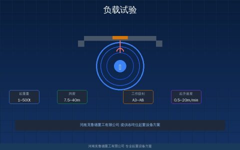 起重机械负载试验规范与操作指南——静载动载试验方法与判定标准对照