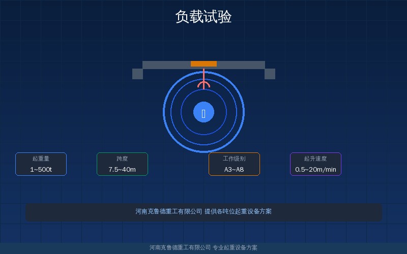 起重机械负载试验方法与判定标准对照