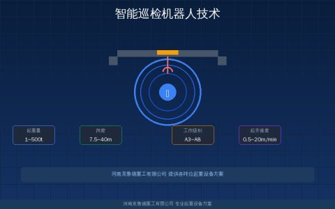 智能巡检机器人加速落地起重机械——AI自动检测推动设备维保变革