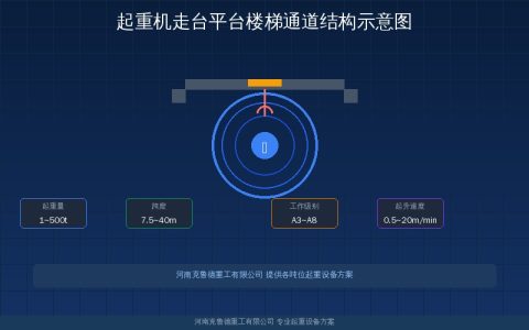 起重机走台平台楼梯设计标准与选型——通道护栏安全护笼结构参数对照