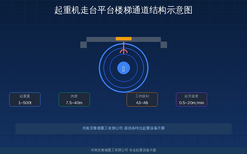起重机走台平台楼梯通道设施结构图——QD型桥式起重机主梁走台护栏爬梯和安全护笼布局示意