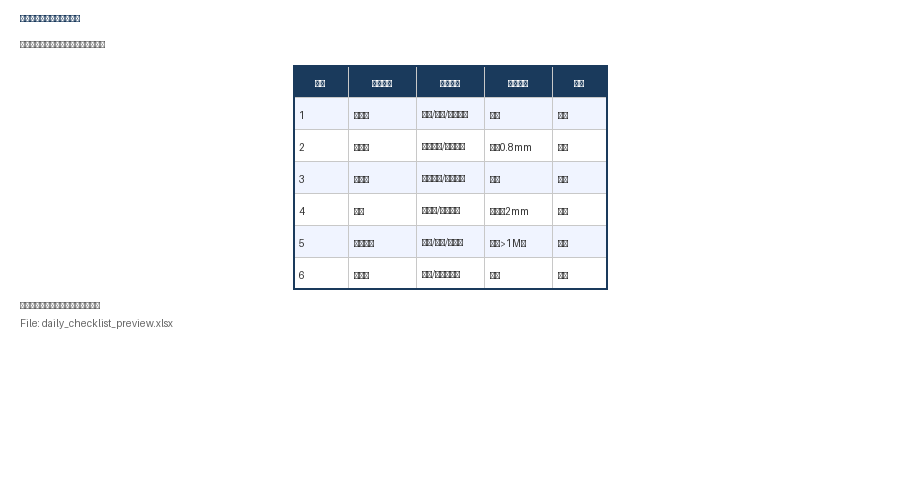 钢丝绳报废检查判定表与更换记录下载（含报废标准速查表完整工具包）