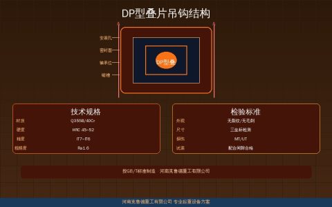 DP型叠片吊钩结构参数与安全标准——50t~320t堆叠板式吊钩规格对照