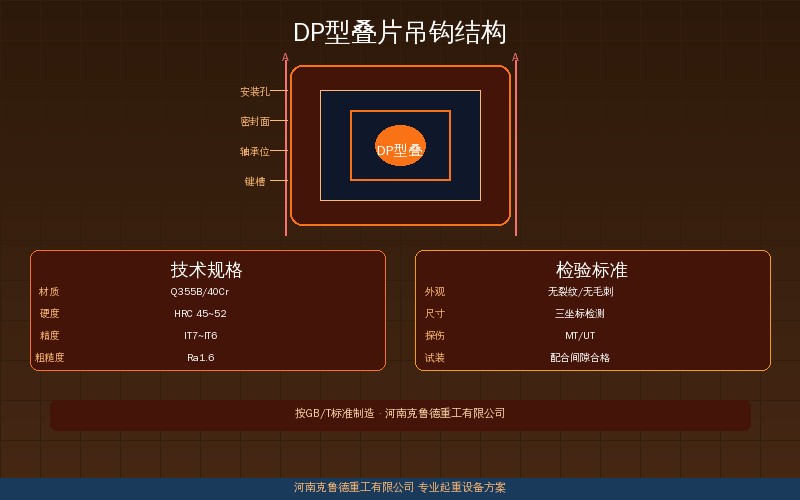 DP型叠片吊钩结构示意图与各规格尺寸参数对照