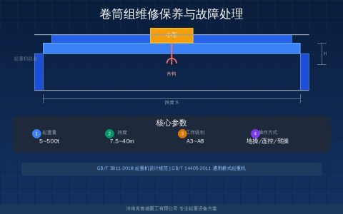 起重机卷筒组维修保养与故障处理指南——绳槽磨损修复裂纹检测轴承更换