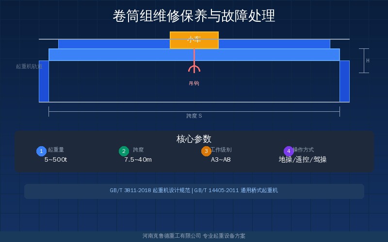 起重机卷筒组维修保养与故障处理指南——卷筒结构示意与绳槽磨损修复