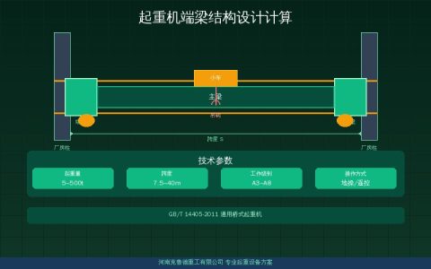 桥式起重机端梁设计计算与强度校核——箱型截面参数与连接螺栓强度验算