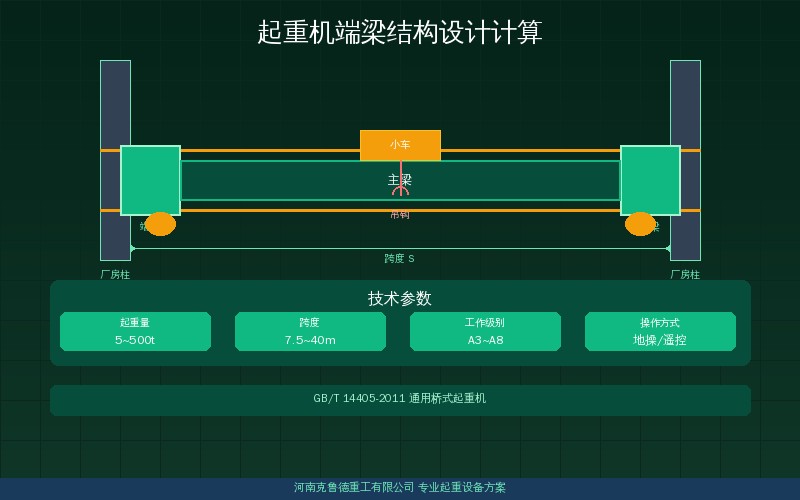桥式起重机端梁箱型截面设计计算示意图