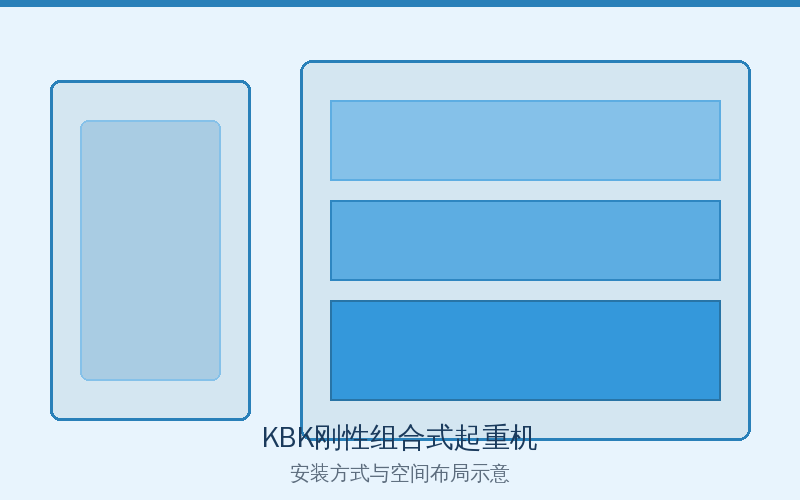 KBK刚性组合式起重机模块化轨道连接示意