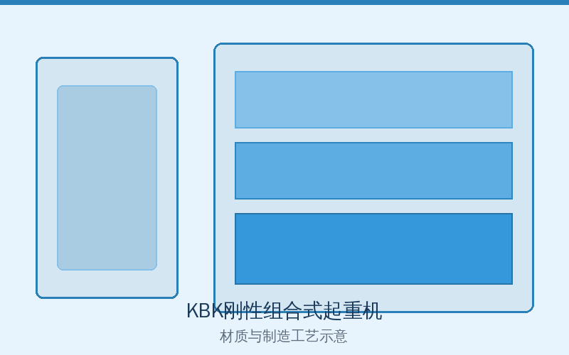 KBK刚性组合式起重机工位物料搬运系统图