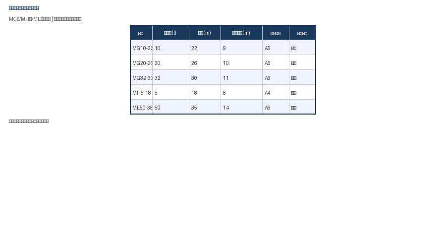 门式起重机起重量跨度起升高度速查对照表Excel预览截图——MG型MH型ME型全系列参数