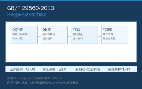 GB/T 29560-2013冶金起重机标准深度解读——QDY/QN/YZ型分类参数与安全配