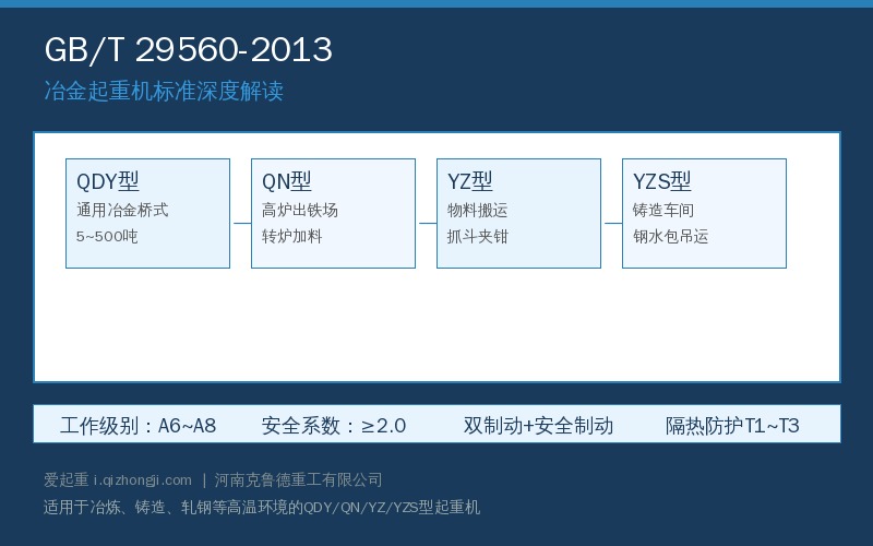 GB/T 29560-2013冶金起重机标准深度解读分类