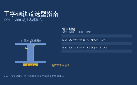 工字钢轨道规格型号与悬挂式起重机配对选型指南