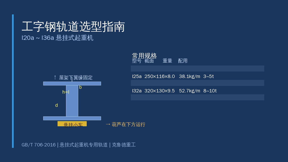 工字钢轨道安装在厂房屋架下翼缘供悬挂式起重机运行的安装示意图