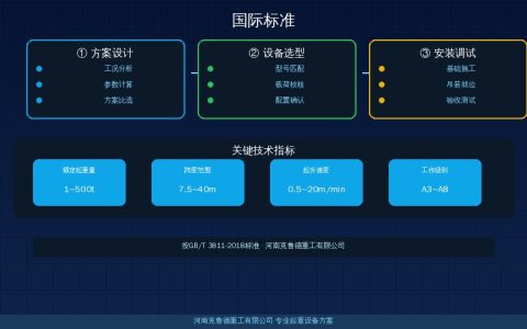 俄罗斯GOST起重机标准规范点有哪些，技术指标分级体系完整梳理