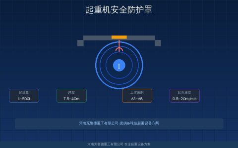 起重机防护罩选型与安装规范——齿轮联轴器传动轴电机风扇防护指南